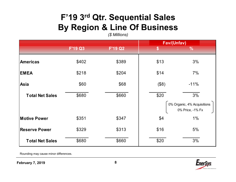 Enersys 3rd Quarter Earnings Conference Call slide image #9