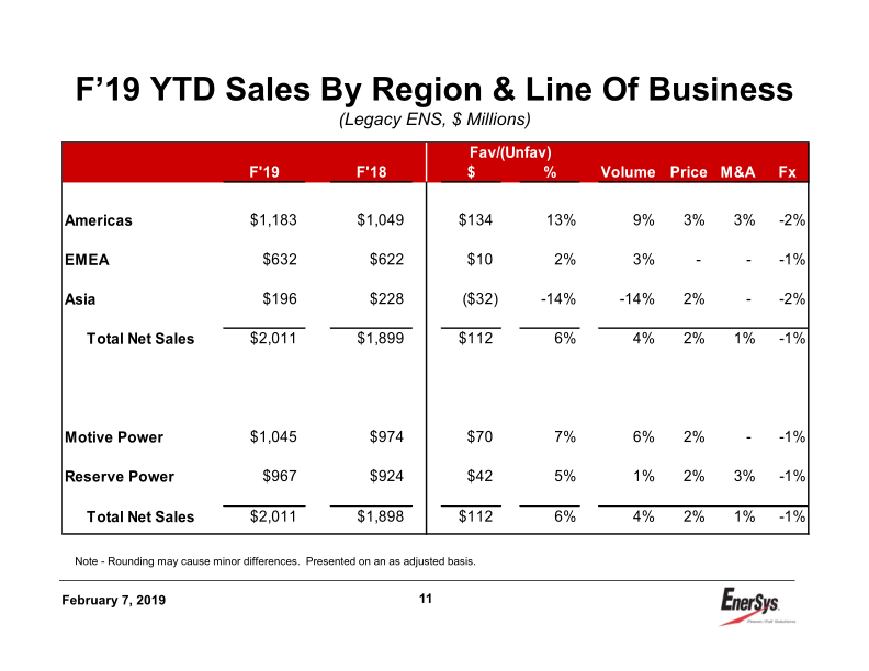 Enersys 3rd Quarter Earnings Conference Call slide image #12