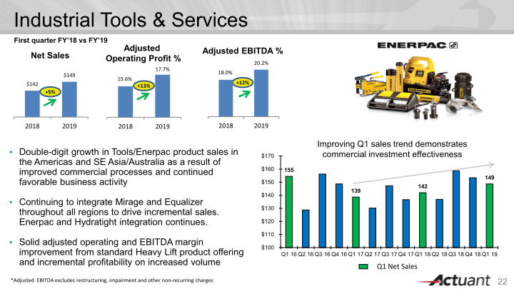 J.P. Morgan Aviation, Transportation & Industrials Conference slide image #23