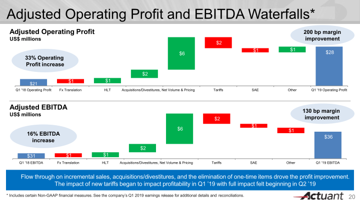 J.P. Morgan Aviation, Transportation & Industrials Conference slide image #21