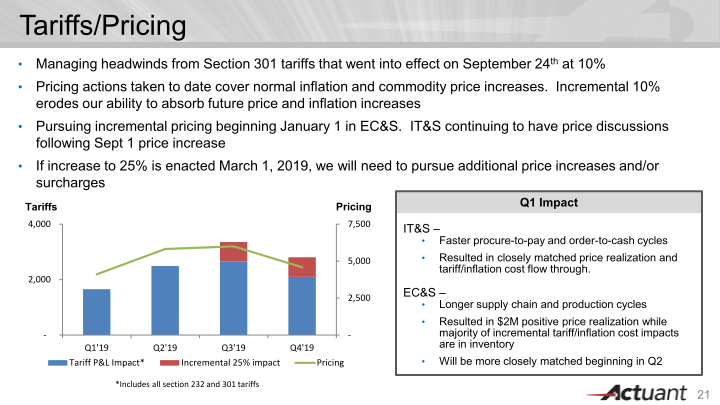 J.P. Morgan Aviation, Transportation & Industrials Conference slide image #22