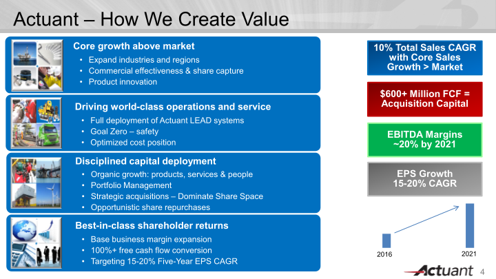 J.P. Morgan Aviation, Transportation & Industrials Conference slide image #5