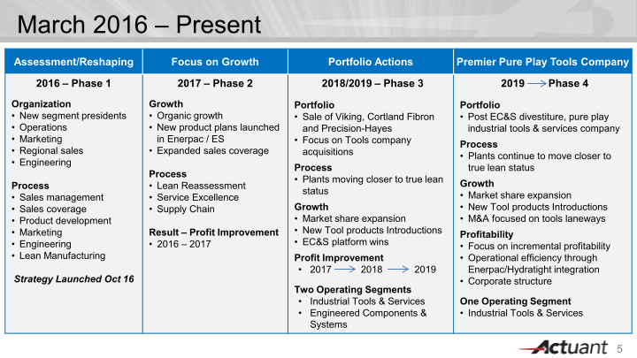 J.P. Morgan Aviation, Transportation & Industrials Conference slide image #6