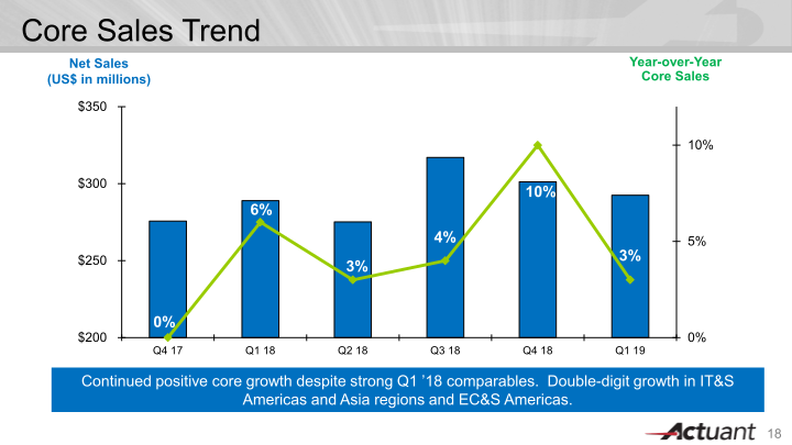 J.P. Morgan Aviation, Transportation & Industrials Conference slide image #19