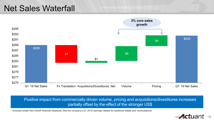 J.P. Morgan Aviation, Transportation & Industrials Conference slide image #20