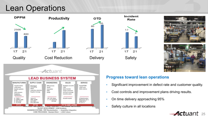 J.P. Morgan Aviation, Transportation & Industrials Conference slide image #26