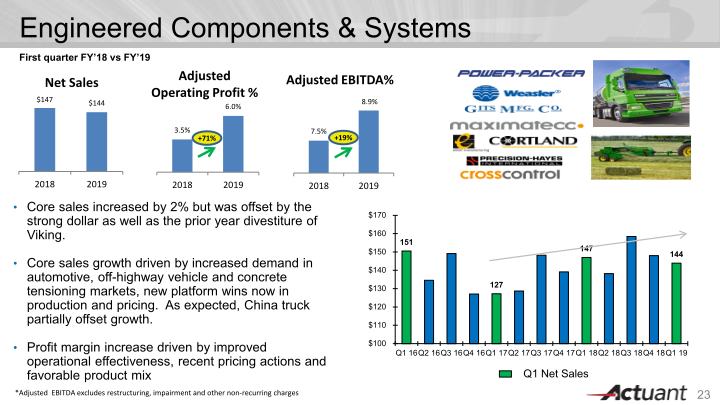 J.P. Morgan Aviation, Transportation & Industrials Conference slide image #24