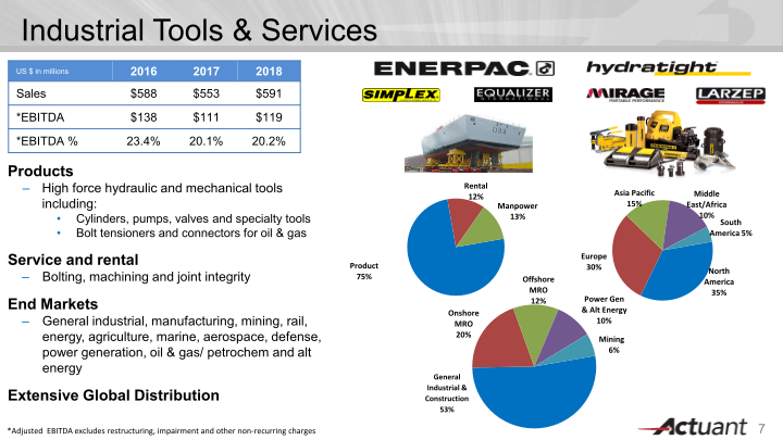 J.P. Morgan Aviation, Transportation & Industrials Conference slide image #8