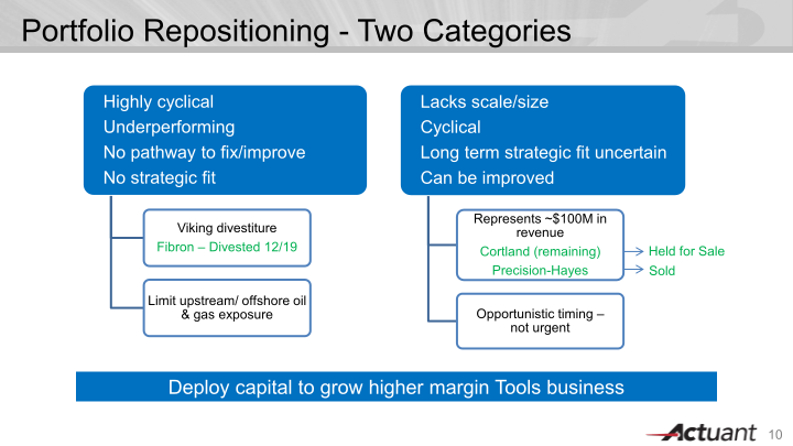 J.P. Morgan Aviation, Transportation & Industrials Conference slide image #11