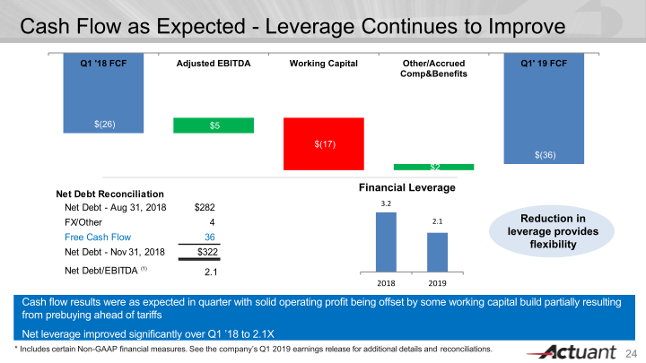 J.P. Morgan Aviation, Transportation & Industrials Conference slide image #25