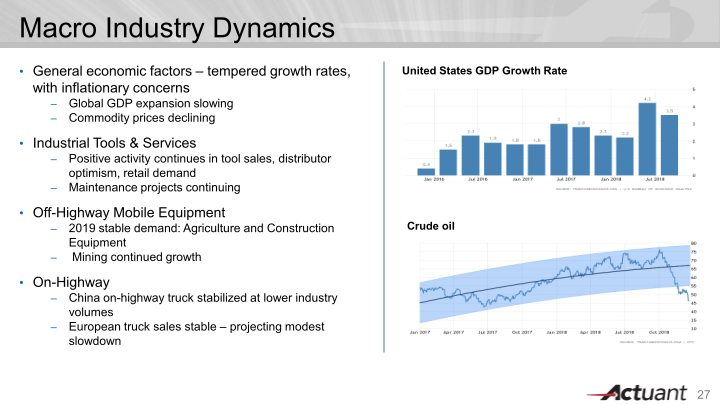 J.P. Morgan Aviation, Transportation & Industrials Conference slide image #28