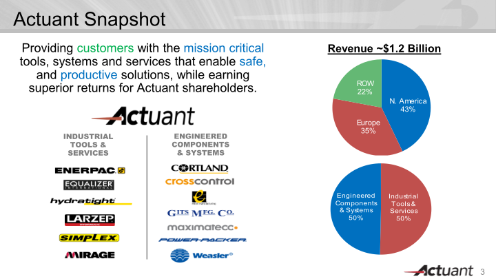 J.P. Morgan Aviation, Transportation & Industrials Conference slide image #4