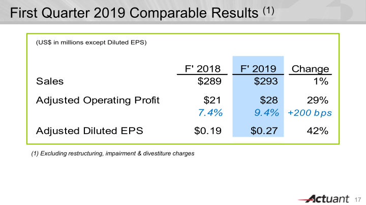 J.P. Morgan Aviation, Transportation & Industrials Conference slide image #18