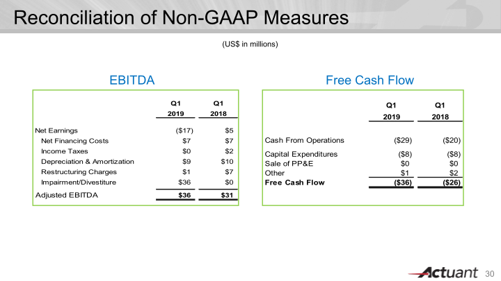 J.P. Morgan Aviation, Transportation & Industrials Conference slide image #31