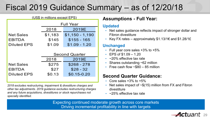 J.P. Morgan Aviation, Transportation & Industrials Conference slide image #30