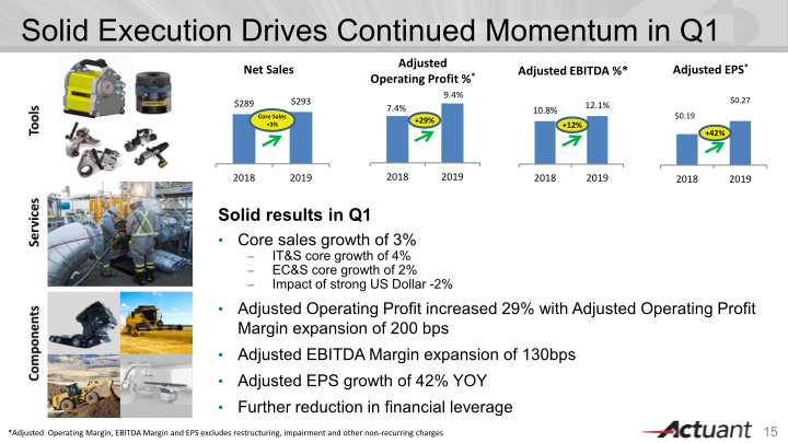 J.P. Morgan Aviation, Transportation & Industrials Conference slide image #16