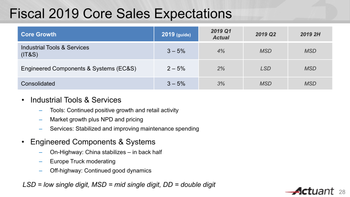 J.P. Morgan Aviation, Transportation & Industrials Conference slide image #29