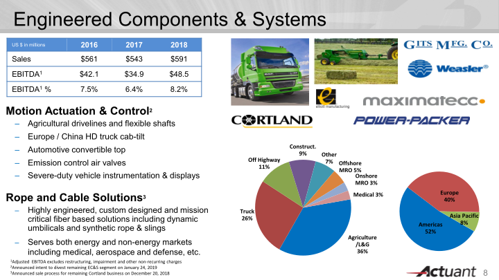 J.P. Morgan Aviation, Transportation & Industrials Conference slide image #9