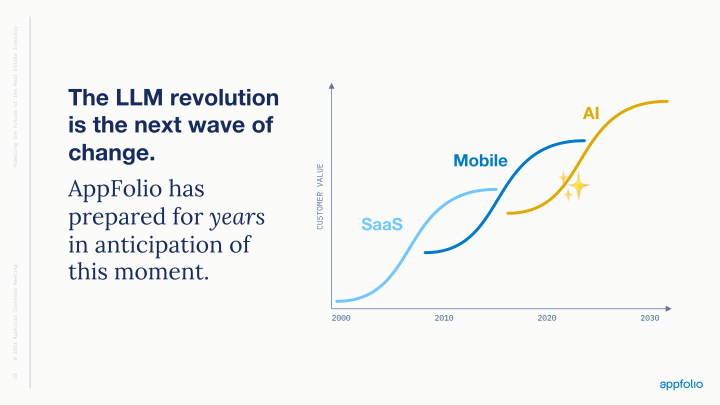 AppFolio 2023 Investor Meeting slide image #22