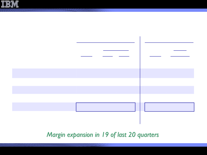 2Q 2009 Earnings Presentation slide image #11