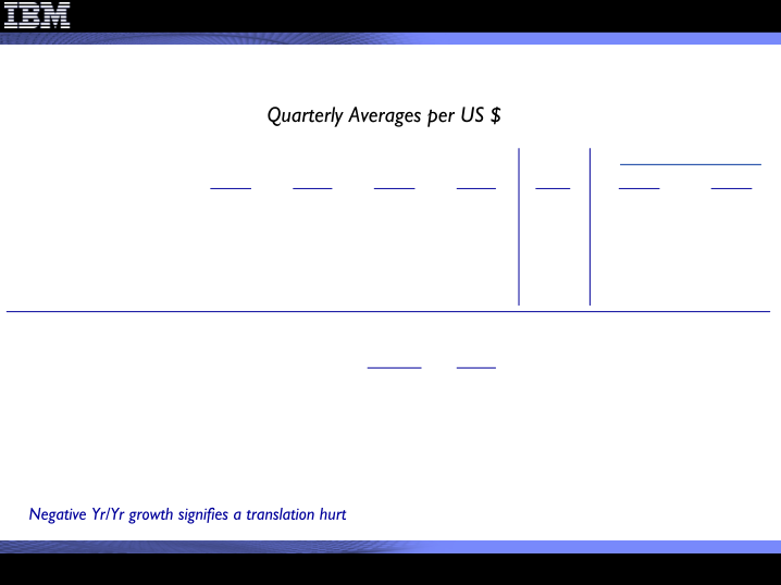 2Q 2009 Earnings Presentation slide image #23