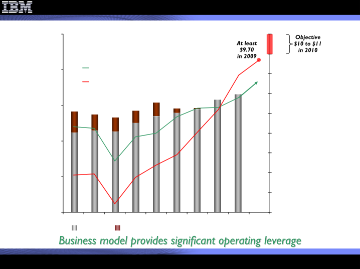 2Q 2009 Earnings Presentation slide image #6