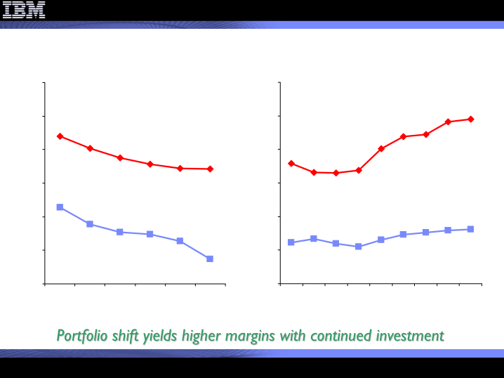 2Q 2009 Earnings Presentation slide image #7