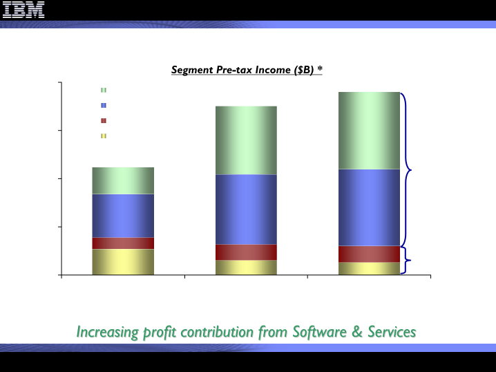 2Q 2009 Earnings Presentation slide image #8