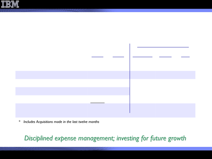 2Q 2009 Earnings Presentation slide image #12