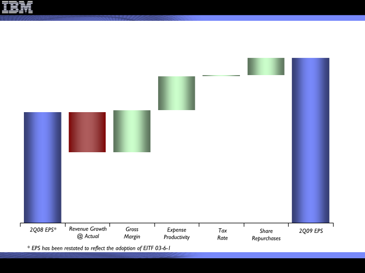 2Q 2009 Earnings Presentation slide image #19