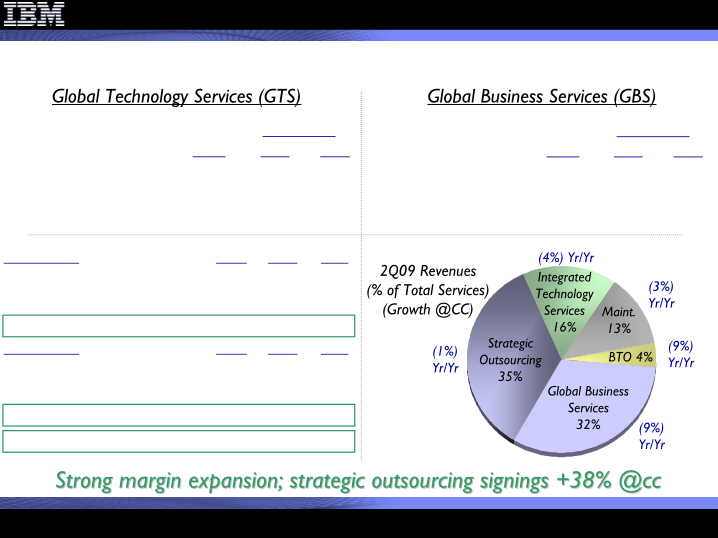 2Q 2009 Earnings Presentation slide image #14