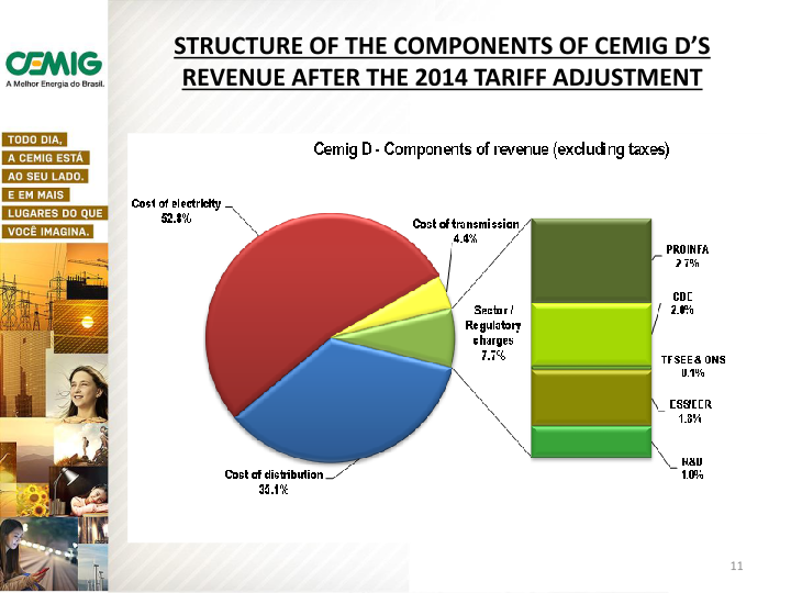 2014 Tariff Adjustment slide image #12