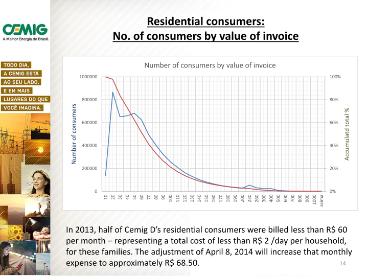 2014 Tariff Adjustment slide image #15