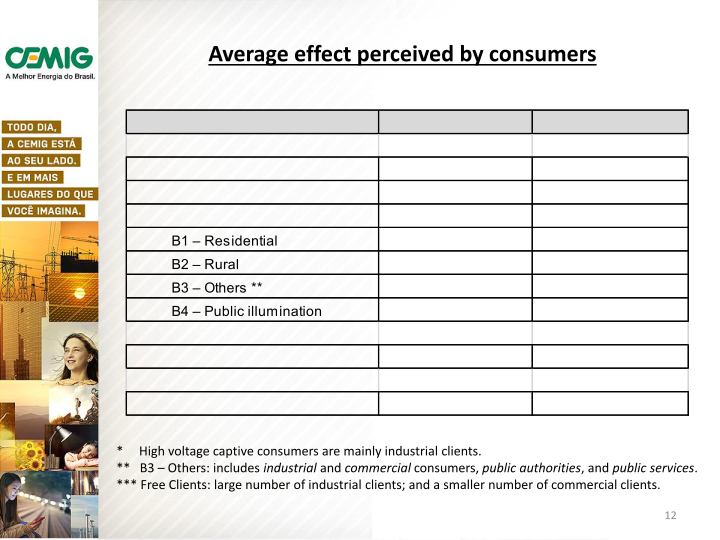 2014 Tariff Adjustment slide image #13