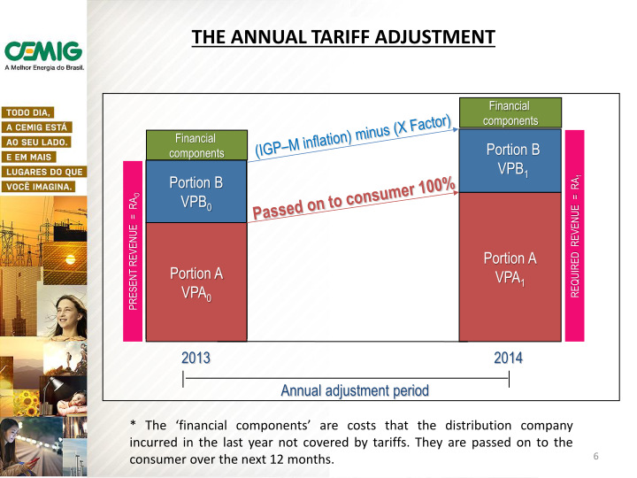 2014 Tariff Adjustment slide image #7