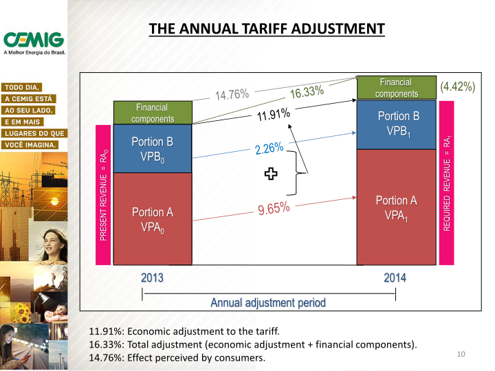 2014 Tariff Adjustment slide image #11