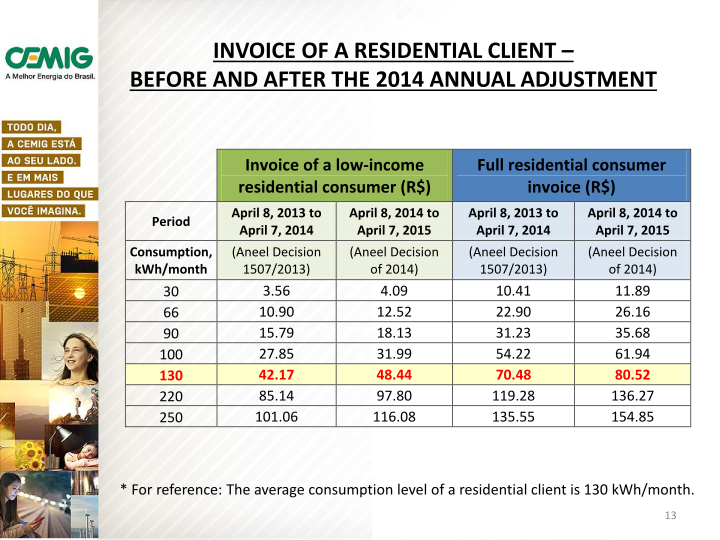 2014 Tariff Adjustment slide image #14