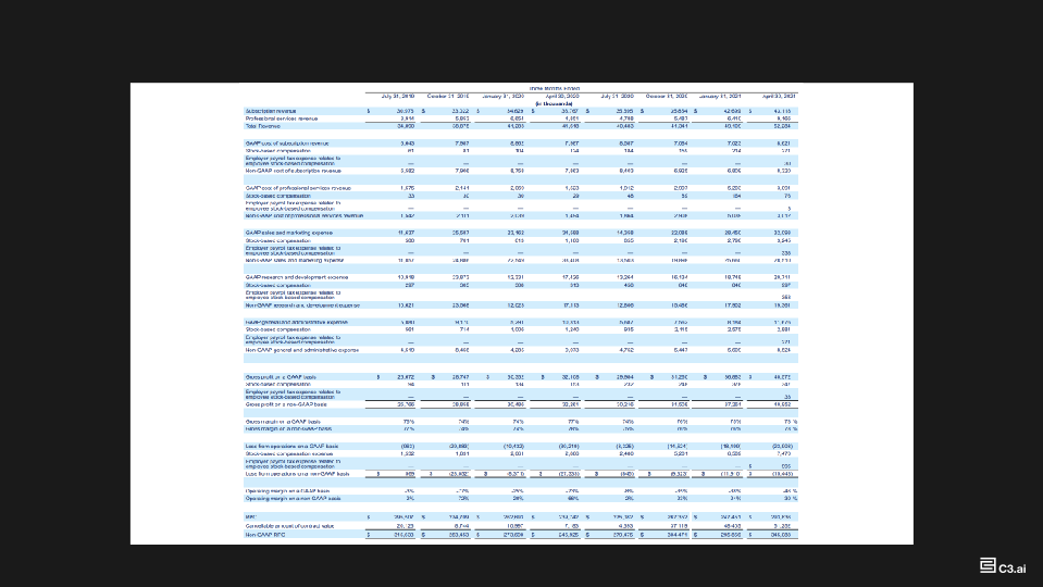 Business Update FY21-Q4 slide image #32