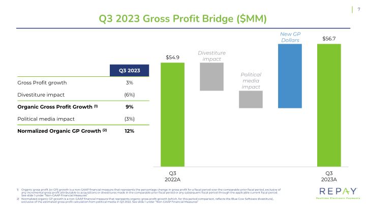 Q3 2023 Earnings Supplement slide image #9