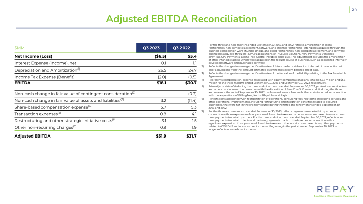 Q3 2023 Earnings Supplement slide image #26