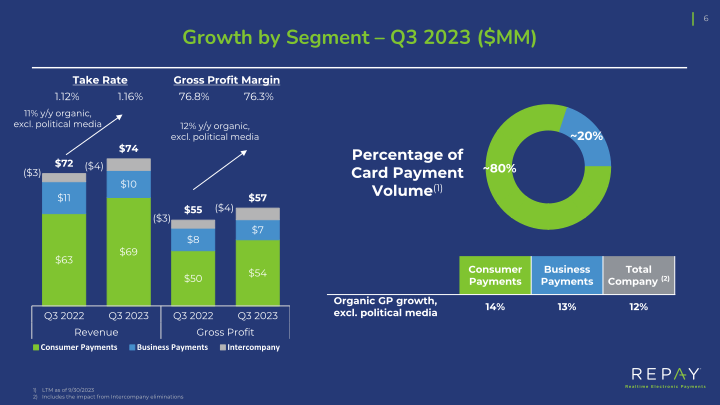 Q3 2023 Earnings Supplement slide image #8