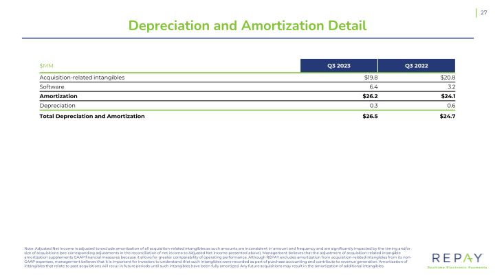 Q3 2023 Earnings Supplement slide image #29