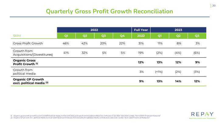 Q3 2023 Earnings Supplement slide image #32