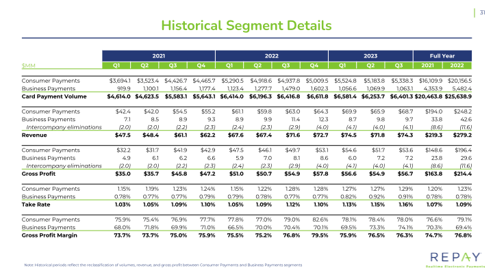 Q3 2023 Earnings Supplement slide image #33