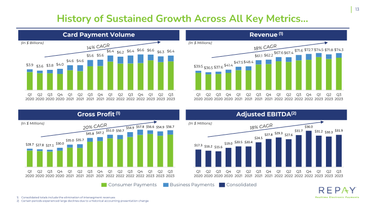 Q3 2023 Earnings Supplement slide image #15