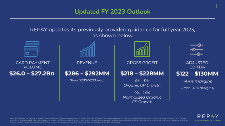 Q3 2023 Earnings Supplement slide image #13