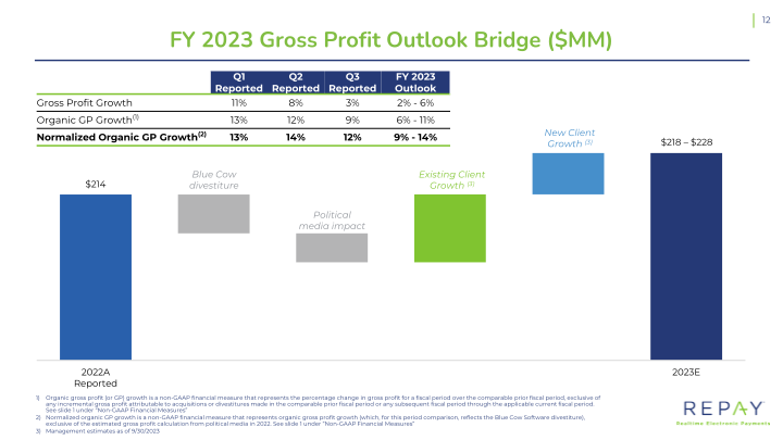 Q3 2023 Earnings Supplement slide image #14