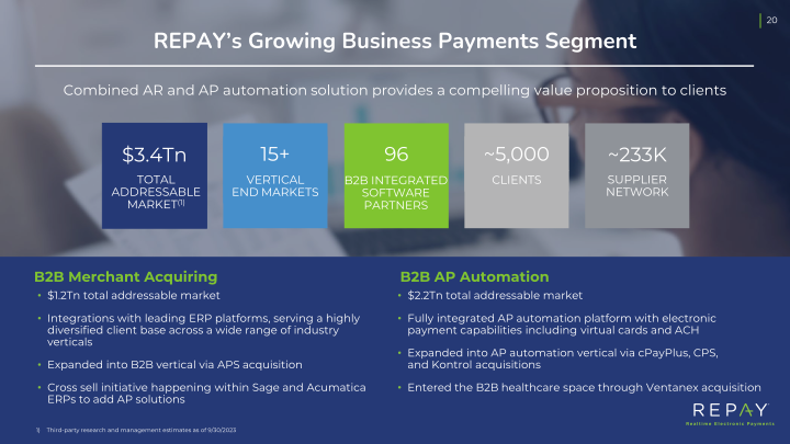 Q3 2023 Earnings Supplement slide image #22