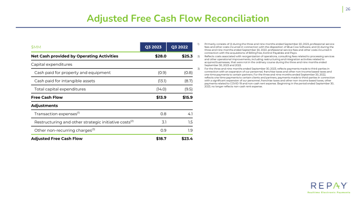 Q3 2023 Earnings Supplement slide image #28