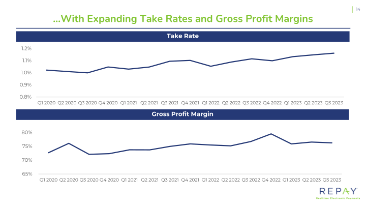 Q3 2023 Earnings Supplement slide image #16